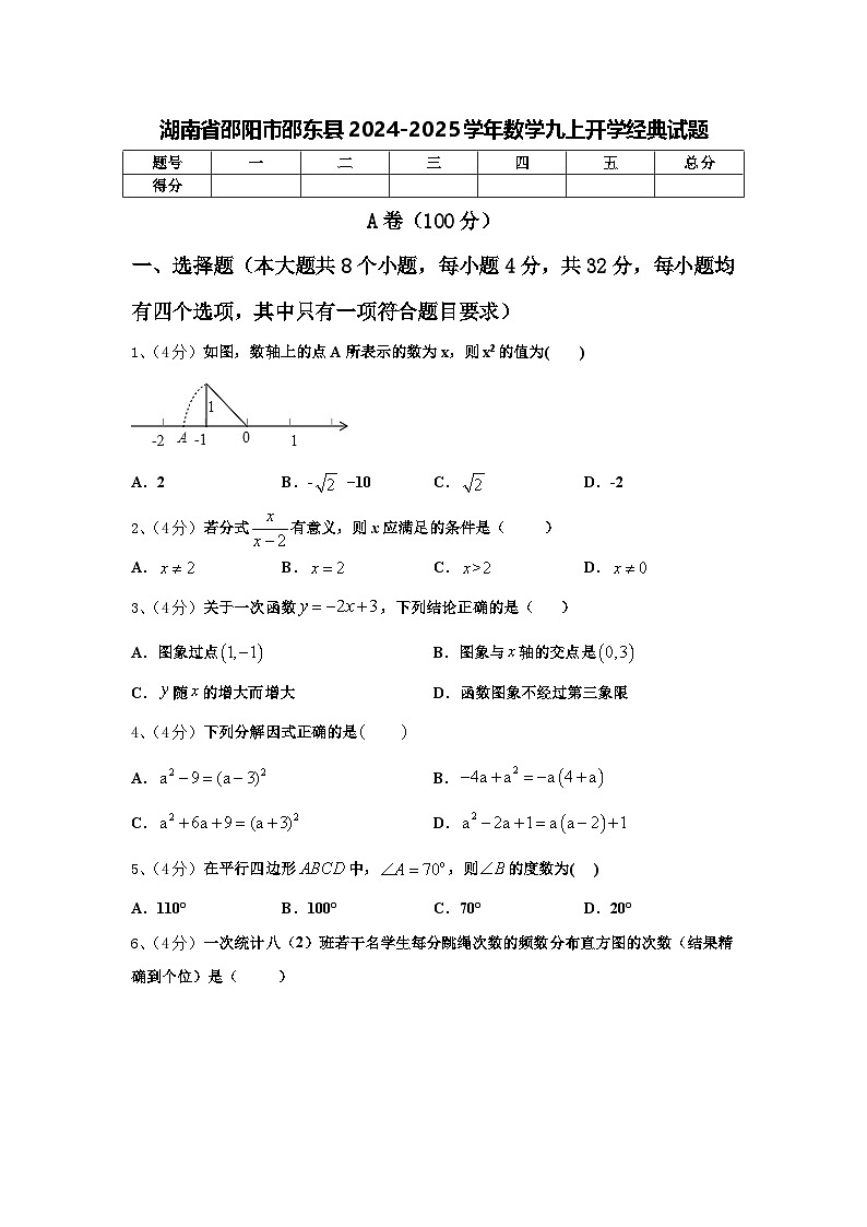 湖南省邵阳市邵东县2024-2025学年数学九上开学经典试题【含答案】第1页