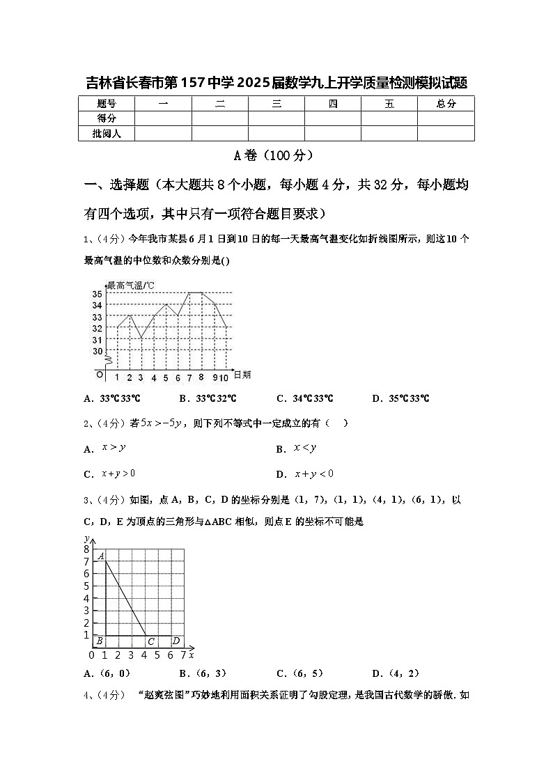 吉林省长春市第157中学2025届数学九上开学质量检测模拟试题【含答案】第1页