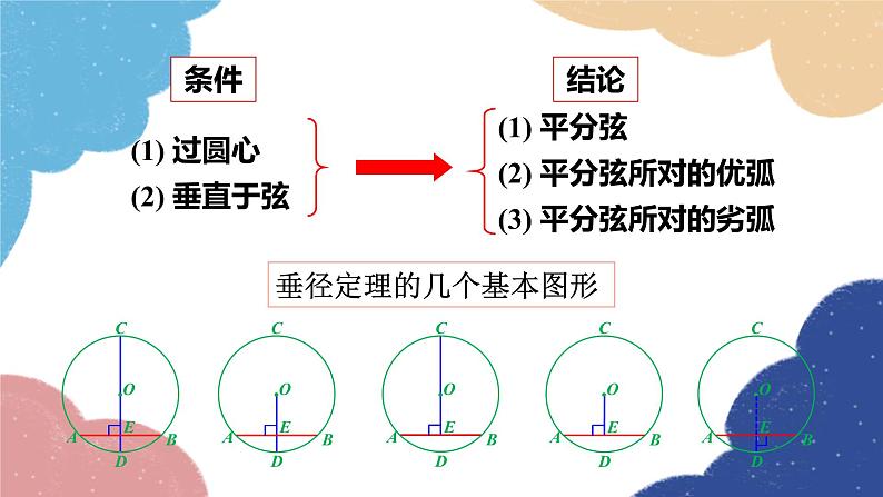 3.3 垂径定理第1课时 垂径定理(1) 浙教版数学九年级上册课件第7页