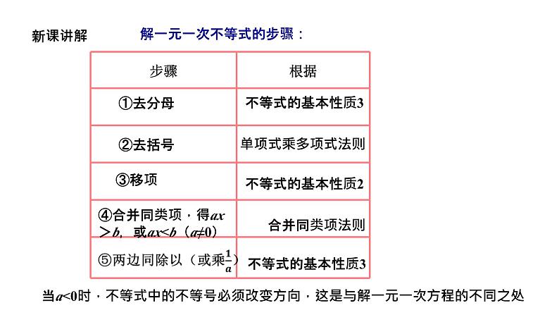 3.3 一元一次不等式(2) 浙教版数学八年级上册课件第3页