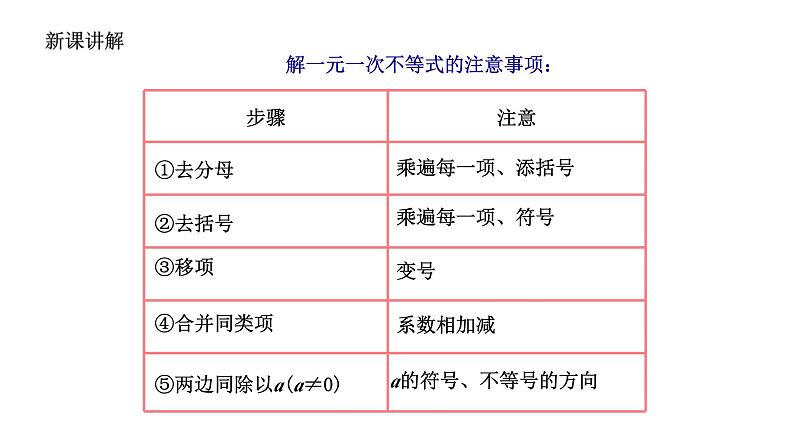 3.3 一元一次不等式(2) 浙教版数学八年级上册课件第4页