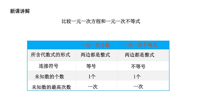 3.3 一元一次不等式(1) 浙教版数学八年级上册课件第7页