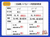 沪科版数学九上21. 2《二次函数的图象和性质（2）》课件