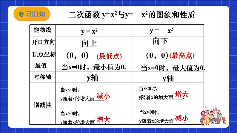 沪教版（五四制）数学九上21. 2《二次函数的图象和性质（2）》课件第4页