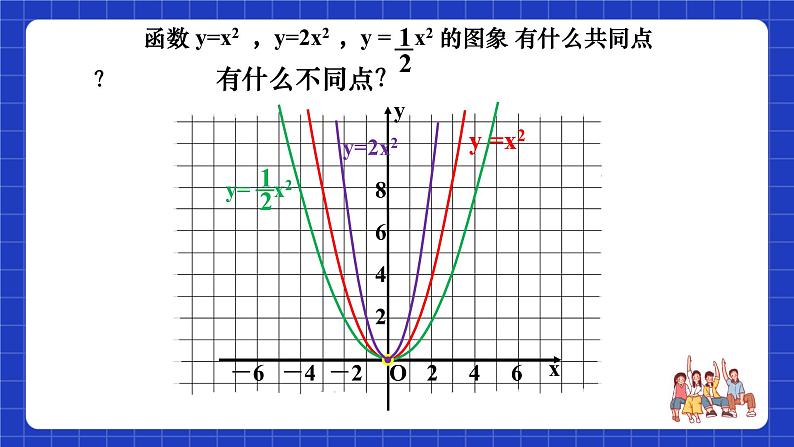 沪教版（五四制）数学九上21. 2《二次函数的图象和性质（2）》课件第8页