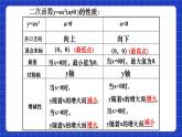 沪科版数学九上21.2《二次函数的图象和性质（3）》 课件