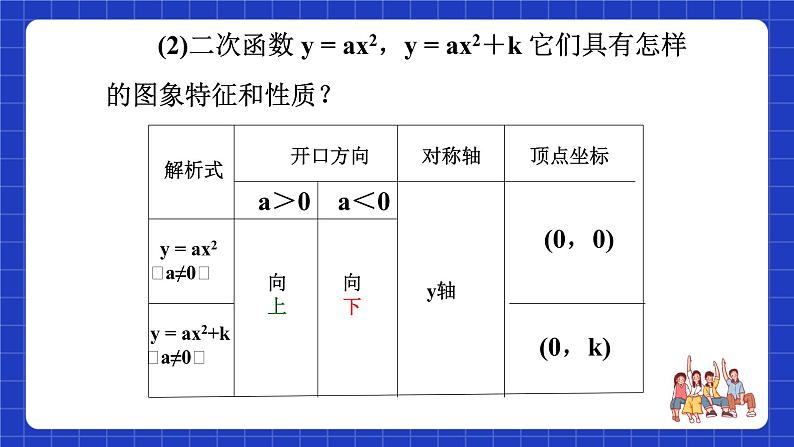 沪教版（五四制）数学九上21.2《 二次函数的图象和性质（4）》课件第6页