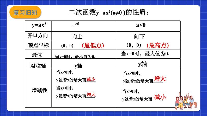 沪科版数学九上21.2《 二次函数的图象和性质（5）》课件04