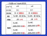 沪科版数学九上21.2《 二次函数的图象和性质（5）》课件
