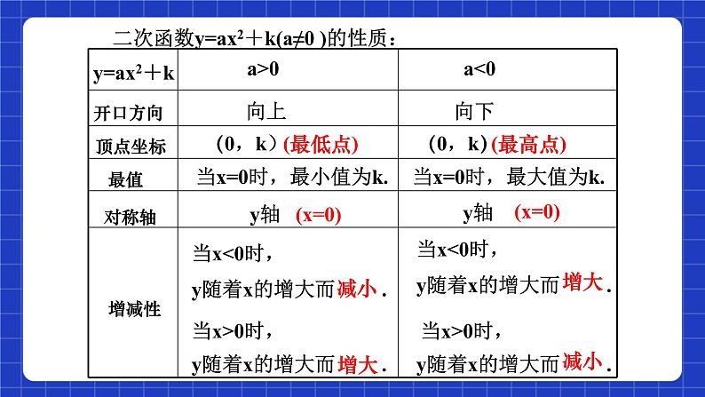 沪科版数学九上21.2《 二次函数的图象和性质（5）》课件05