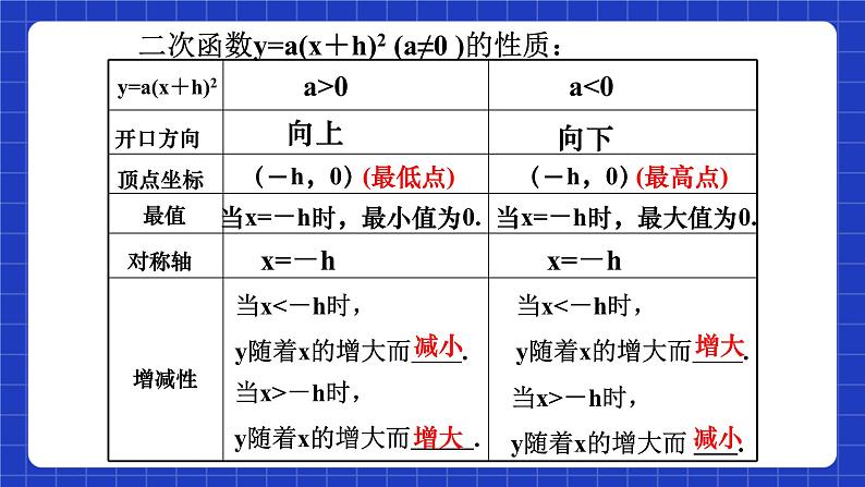 沪科版数学九上21.2《 二次函数的图象和性质（5）》课件06