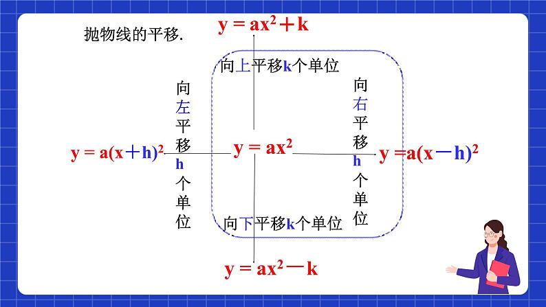 沪科版数学九上21.2《 二次函数的图象和性质（5）》课件07