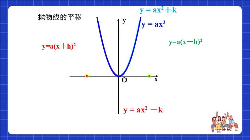 沪科版数学九上21.2《 二次函数的图象和性质（5）》课件08