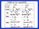沪科版数学九上21.2 《二次函数的图象和性质（8）》课件