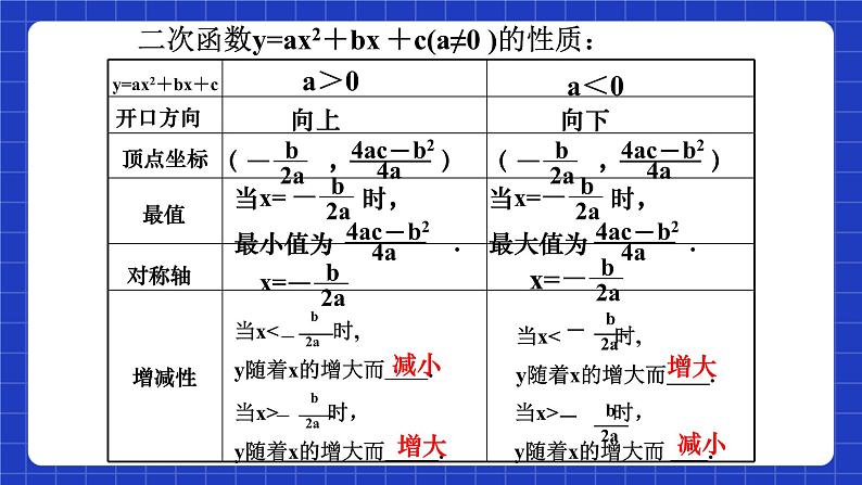 沪教版（五四制）数学九上21.2 《二次函数的图象和性质（8）》课件第4页