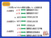 沪科版数学九上21.2 《二次函数的图象和性质（9）》课件