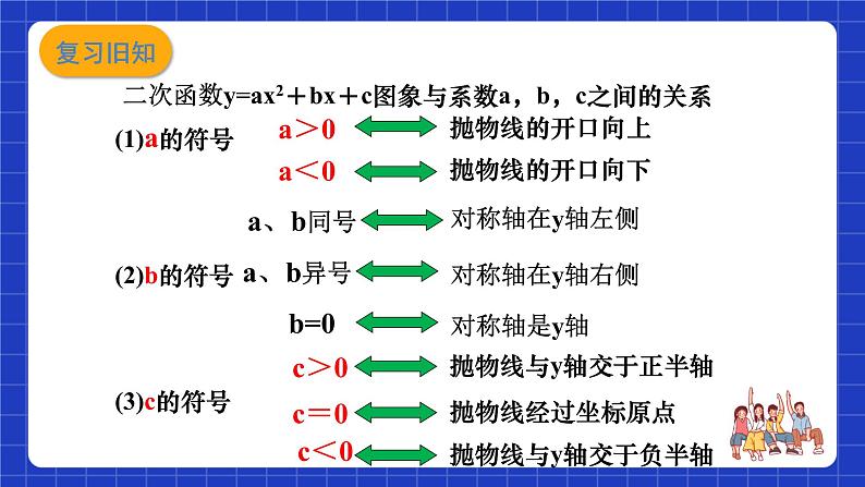 沪教版（五四制）数学九上21.2 《二次函数的图象和性质（9）》课件第3页