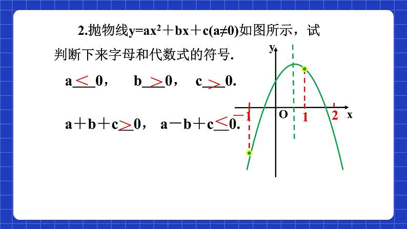 沪教版（五四制）数学九上21.2 《二次函数的图象和性质（9）》课件第5页