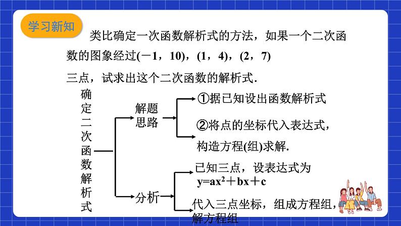 沪教版（五四制）数学九上21.2 《二次函数的图象和性质（9）》课件第8页