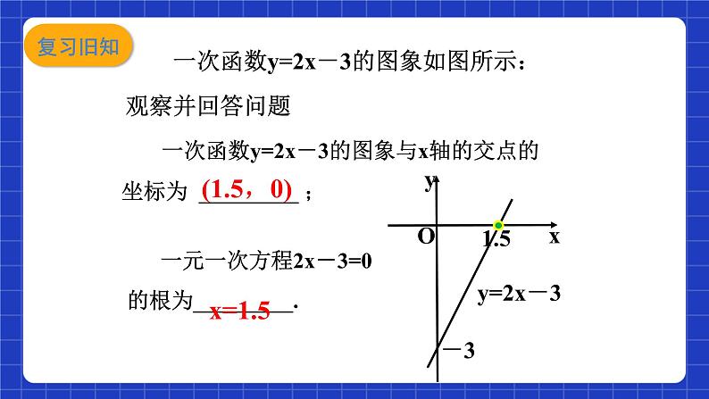 沪教版（五四制）数学九上21.3《二次函数与一元二次方程（1）》 课件第4页