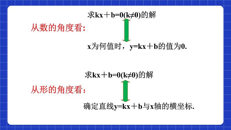 沪教版（五四制）数学九上21.3《二次函数与一元二次方程（1）》 课件第6页