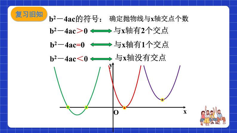 沪科版数学九上21.3《二次函数与一元二次方程（2）》 课件03