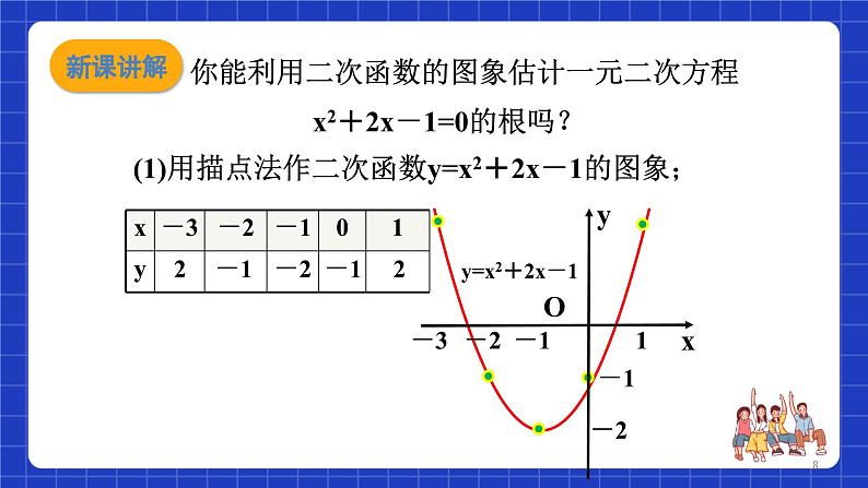 沪科版数学九上21.3《二次函数与一元二次方程（2）》 课件08