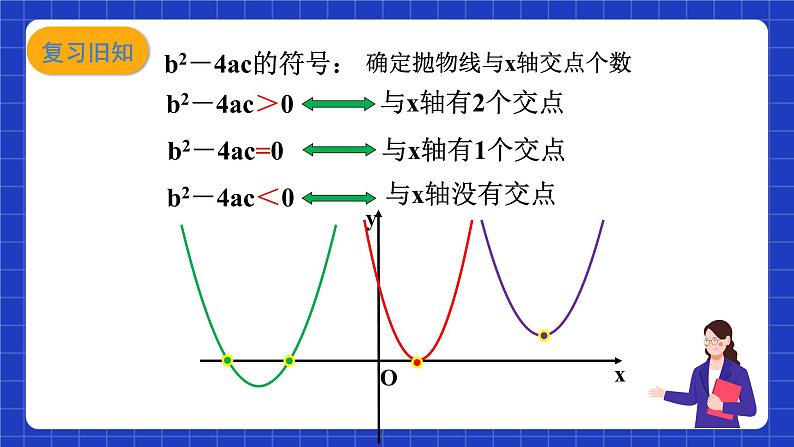 沪科版数学九上21.3《二次函数与一元二次方程（3） 教学课件03