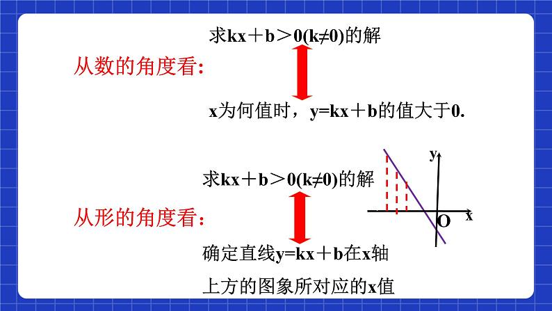 沪科版数学九上21.3《二次函数与一元二次方程（3） 教学课件05