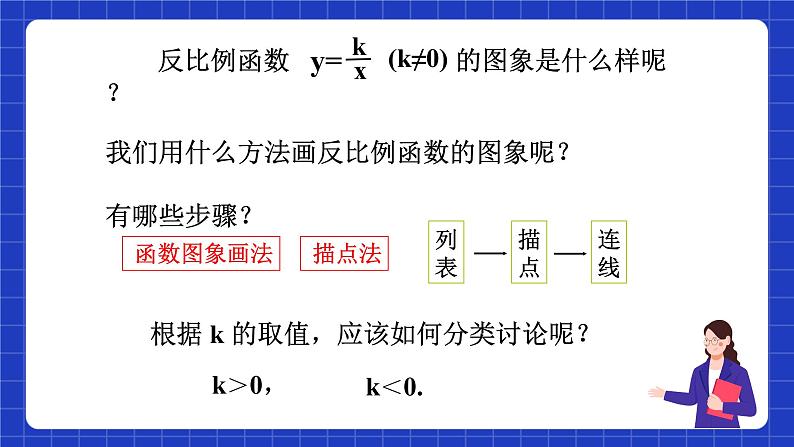 沪科版数学九上21.5《反比例函数的图象和性质（2）》 课件06