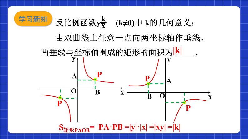 沪教版（五四制）数学九上21.5《反比例函数的图象和性质（4）》  课件第7页