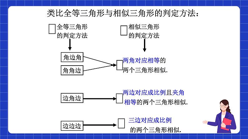 沪科版数学九上22.2 《相似三角形的判定（5）》课件03