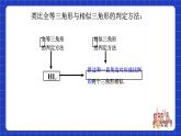 滬科版數(shù)學(xué)九上22.2 《相似三角形的判定（5）》課件