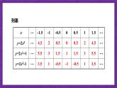 沪科版数学九上 21.2.2《 二次函数y＝ax2＋k的图象和性质》课件
