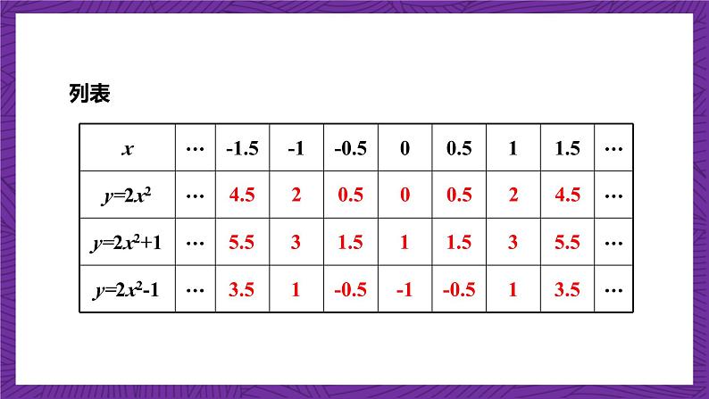 沪科版数学九上 21.2.2《 二次函数y＝ax2＋k的图象和性质》(共17张PPT)第4页