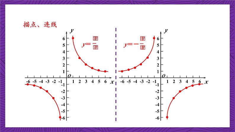 沪科版数学九上21.5.2 《反比例函数的图象和性质(1)》课件第4页