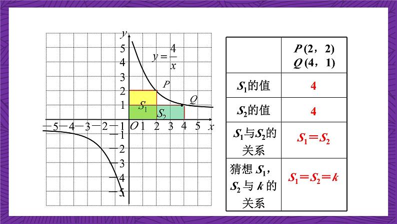 沪科版数学九上21.5.3 《反比例函数的图象和性质(2)》课件 (共20张PPT)第4页