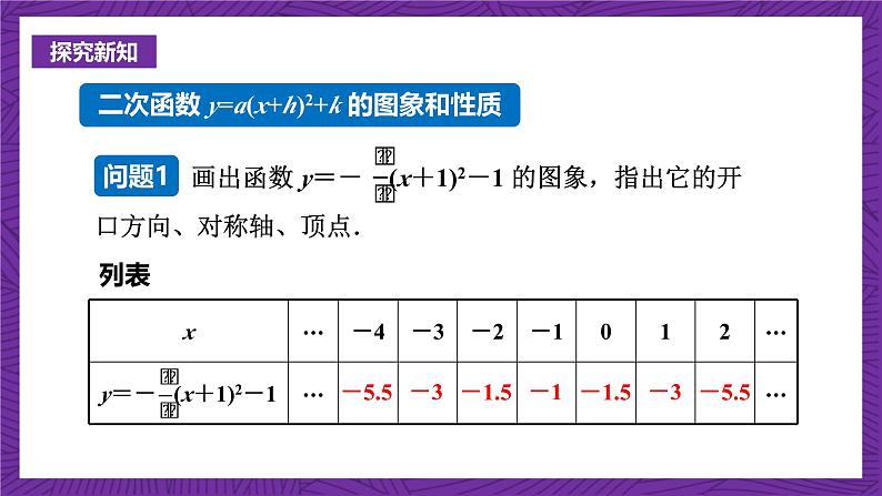 沪科版数学九上21.2.4《 二次函数y＝a(x＋h)2＋k的图象和性质》课件03