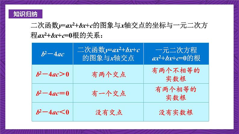 沪科版数学九上 21.3《  二次函数与一元二次方程》 课件第7页