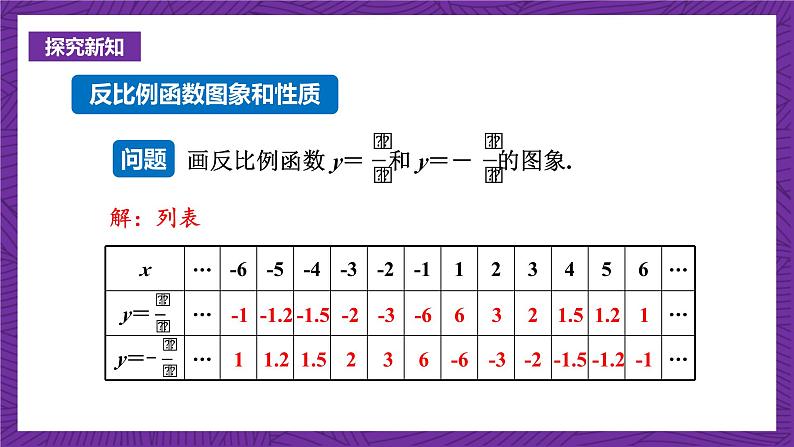 沪科版数学九上21.5.2 《反比例函数的图象和性质(1)》课件03