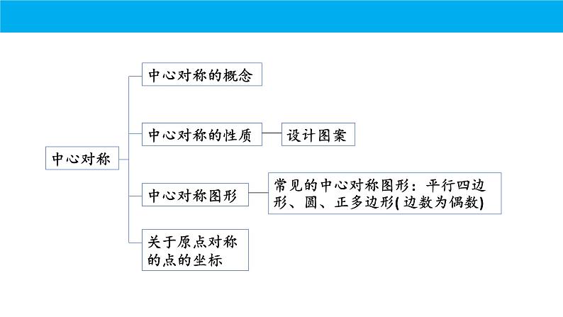 人教版初中数学九年级上册期中复习课件：专题 旋转2023-2024学年人教版九年级上册第3页