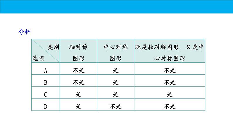 人教版初中数学九年级上册期中复习课件：专题 旋转2023-2024学年人教版九年级上册第6页