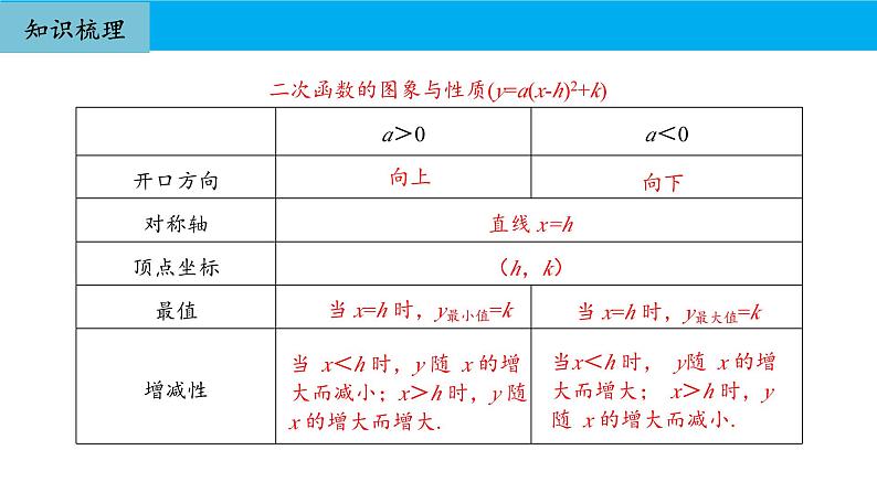 人教版初中数学九年级上册期中复习课件：专题 二次函数2023-2024学年人教版九年级上册第8页