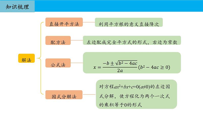 人教版初中数学九年级上册期中复习课件：专题 一元二次方程2023-2024学年人教版九年级上册第4页