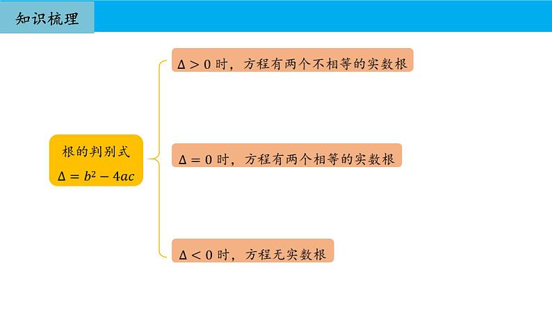 人教版初中数学九年级上册期中复习课件：专题 一元二次方程2023-2024学年人教版九年级上册第5页