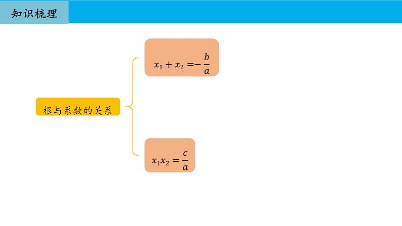 人教版初中数学九年级上册期中复习课件：专题 一元二次方程2023-2024学年人教版九年级上册第6页