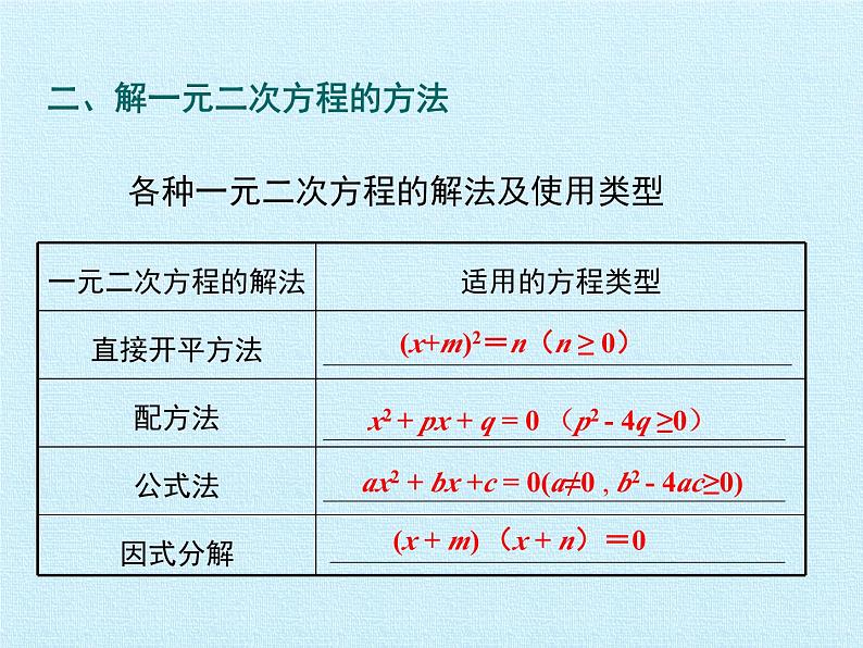 第二十一章 一元二次方程 复习课件2023-2024学年人教版九年级上册第8页