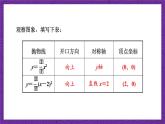 沪科版数学九上21.2.3 《二次函数y＝a(x＋h)2的图象和性质》 课件