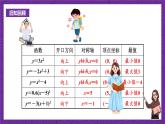沪科版数学九上21.2.4《 二次函数y＝a(x＋h)2＋k的图象和性质》课件