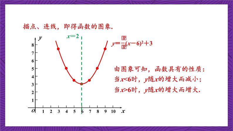 沪科版数学九上21.2.5 《二次函数y＝ax2＋bx＋c的图象和性质》 课件07